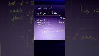 Day 29/100 Days Of Code #100daysofcoding #100daysofcode #challenge