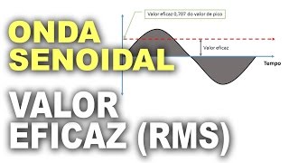 Sine wave and how to calculate the effective value (RMS)!
