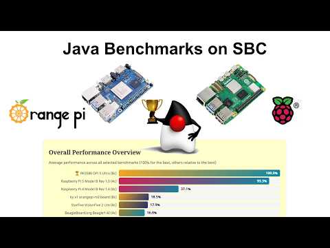 Java Performance Benchmarks on Single-Board Computers: Raspberry Pi 5 vs Orange Pi 5 Ultra vs RISC-V
