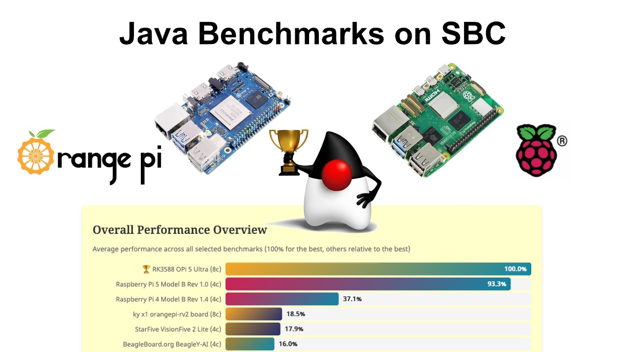 Java Performance Benchmarks on Single-Board Computers: Raspberry Pi 5 ...