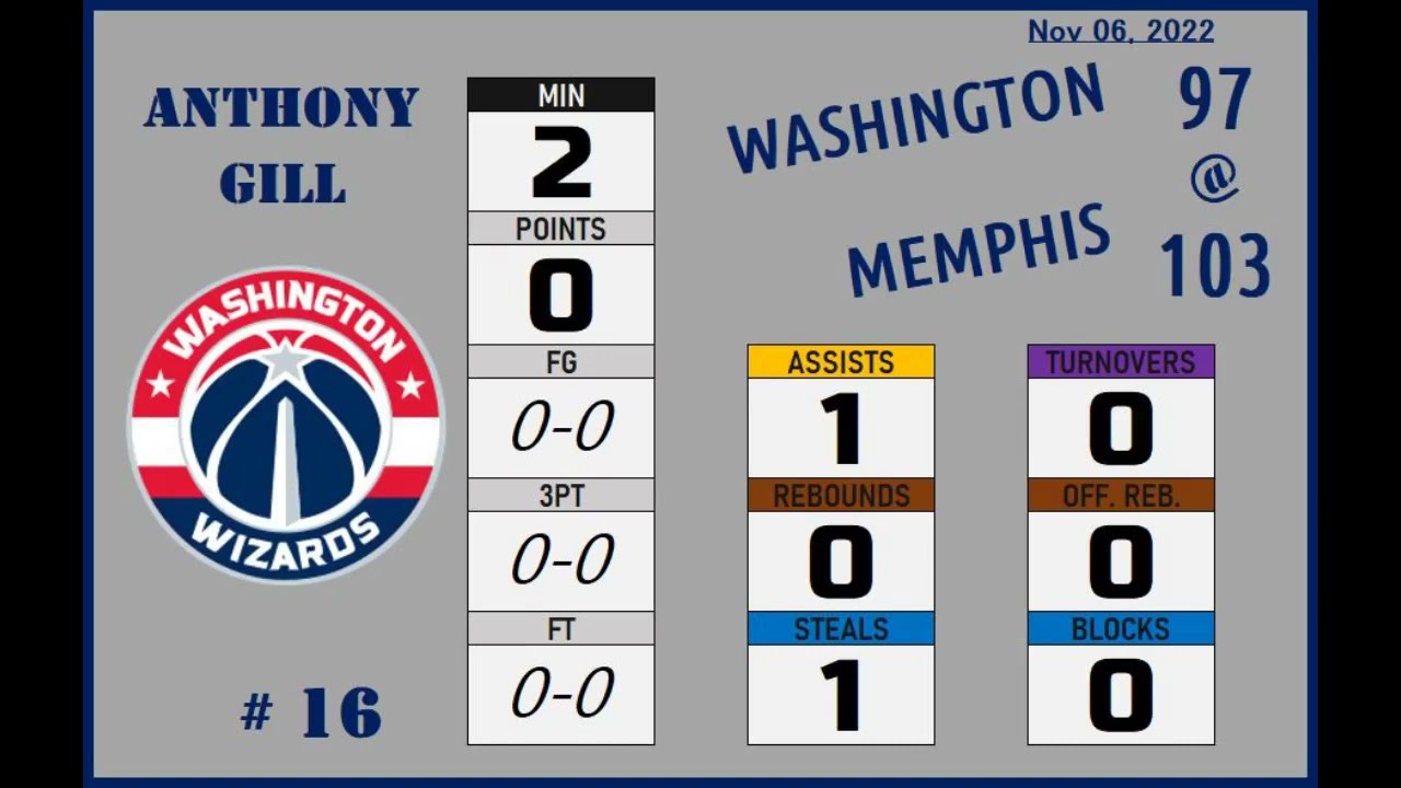 2022nov06 🟥#16 GILL Anthony 1992 ◄►gameplay50% (USA1-WashingtonWizards)
