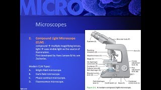 Microbiology   Chapter2, part2 - Types of Microscopes