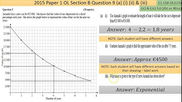 Maths screencast 2015 Paper 1 LC OL Question 9
