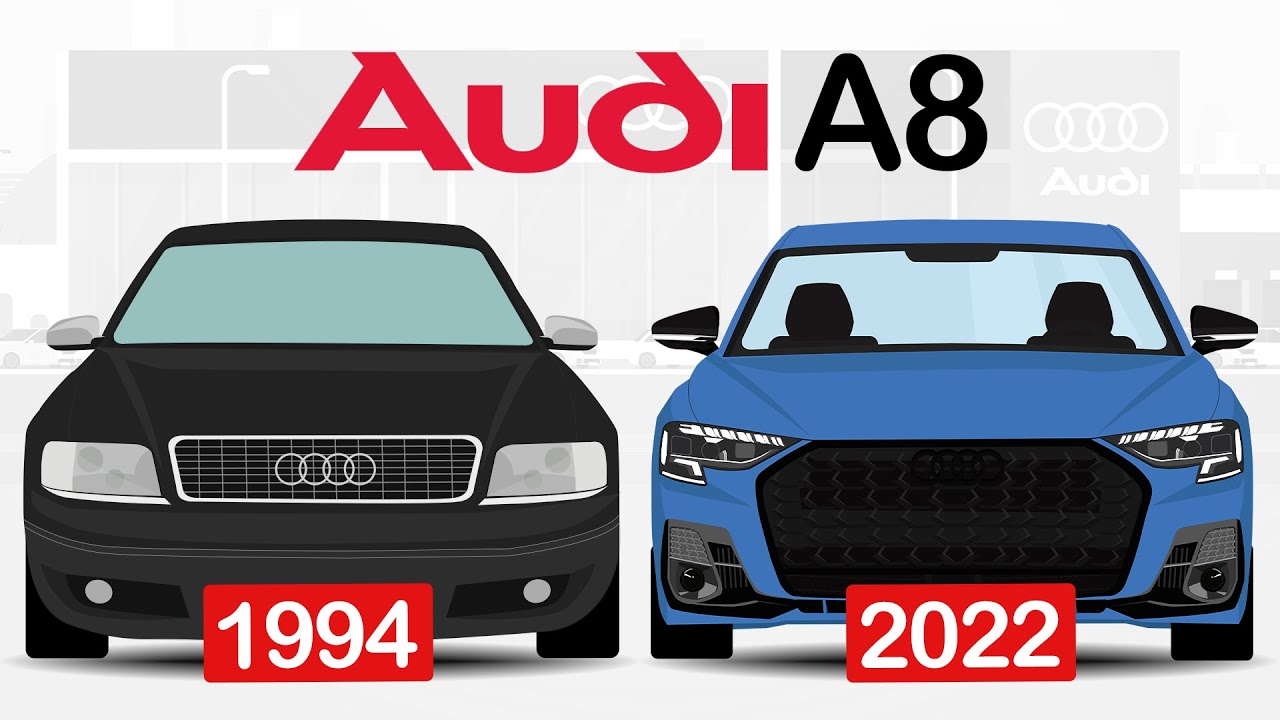 Evolution of Audi A8 [1994 - 2022]