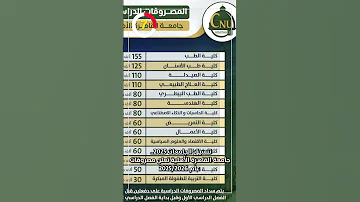 تنسيق الجامعات 2025 جامعة القاهرة الأهلية تعلن مصروفات عام 2025 2026 