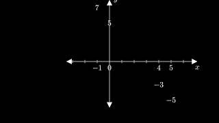 Intermediate Algebra, 14e | 2.2.45 | Find the slope of a line given a table with x- and y-values