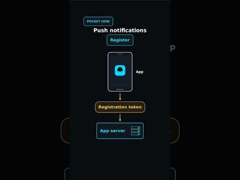 Comment activer les notifications push sur Trixino