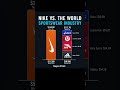 👟 Nike vs. The World: Dominating the Sportswear Industry 🌍 #shorts #Nike #Sportswear #adidas