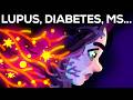 Understanding Autoimmunity and the Immune System