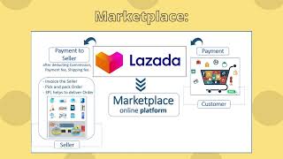 Lazada (ENT1101-1C)