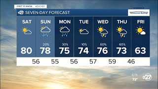 Friday evening First to Know forecast (12/09/2022)