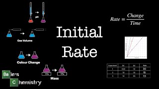 Initial Rate, Paper 2 - Aqa A Level Chemistry