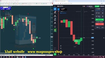 6 Consecutive Wins with Magnus Pro V2.1 | High Accuracy MT4 Indicator for Binary Options