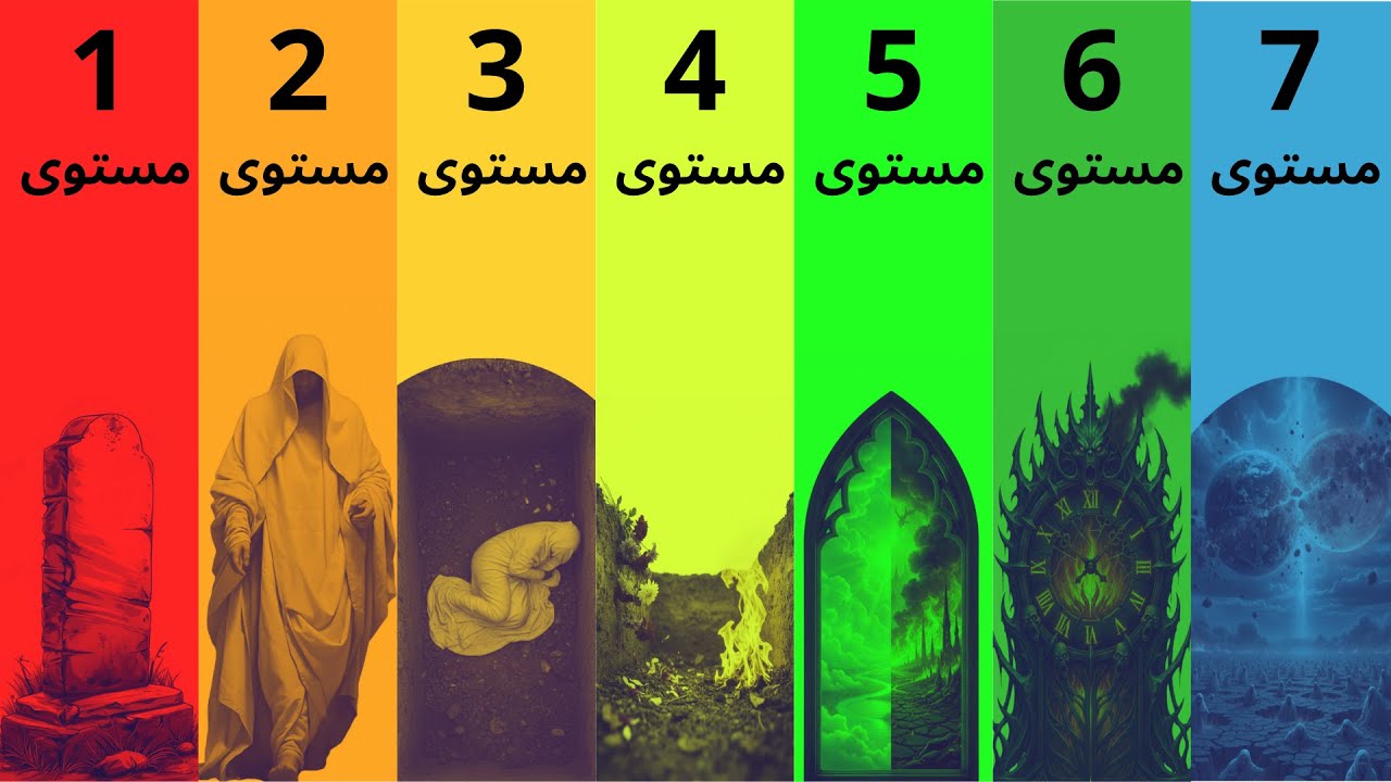 ما الذي يحدث بعد الدفن؟ شرح مراحل السبع للبرزخ