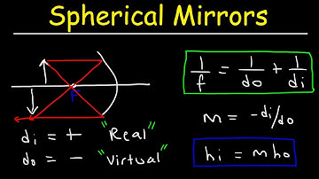 Spherical Mirrors & The Mirror Equation - Geometric Optics