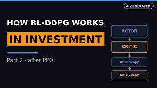 How Reinforcement Learning (DDPG) Works for Portfolio Construction