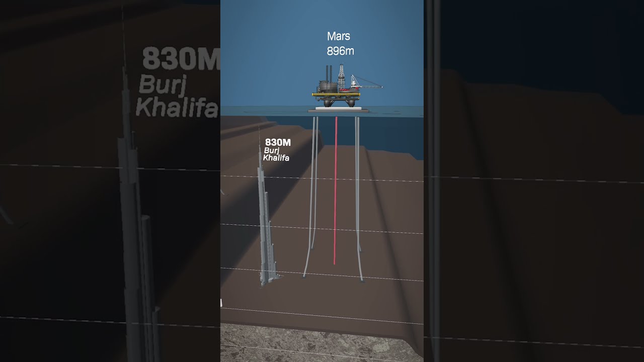 How Deep Are Oil Rigs 