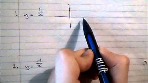 Sketching the Reciprocal Function