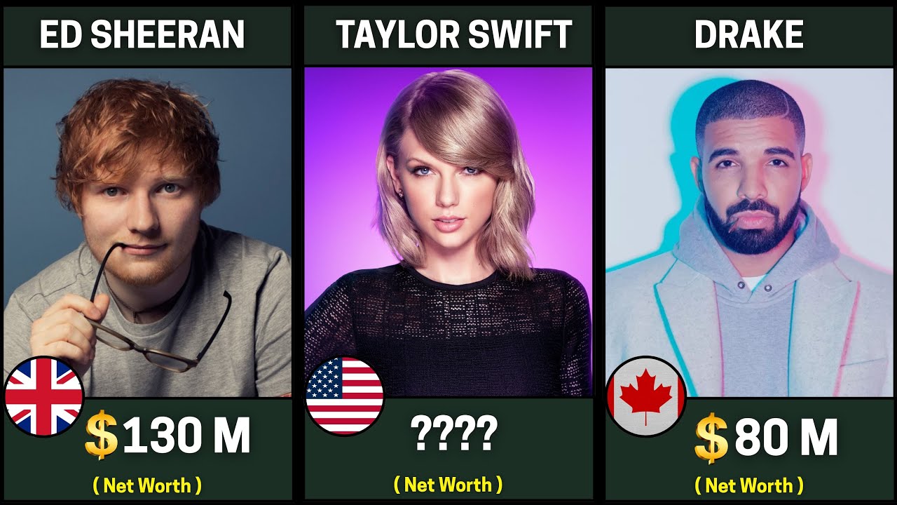 Top 100 Richest Singers in the World 2025 - YouTube