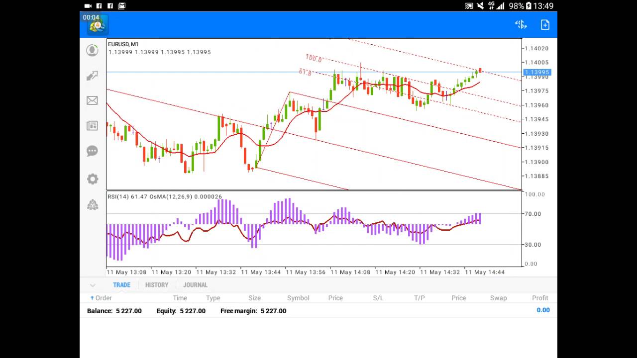 Forex kereskedés | Ami? Megtanulják, hogyan kell kereskedni a Forex-szel