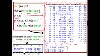 Advanced Operations on DataFrame Data handling using Pandas | IP | CSBE| Class XII