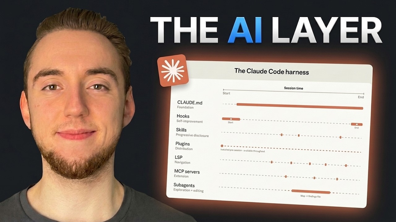 Anthropic Just Dropped a Masterclass on Building Agent Harnesses (for Large Codebases)