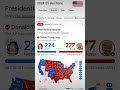 US election results #usa #usanews #trump #kamalaharris #fypシ゚viral #viralvideo