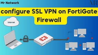 5- Configure  SSL VPN on FortiGate Firewall Step by Step شرح بالعربى screenshot 5
