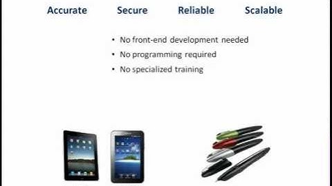 Digital Writing for Developers and Integrators