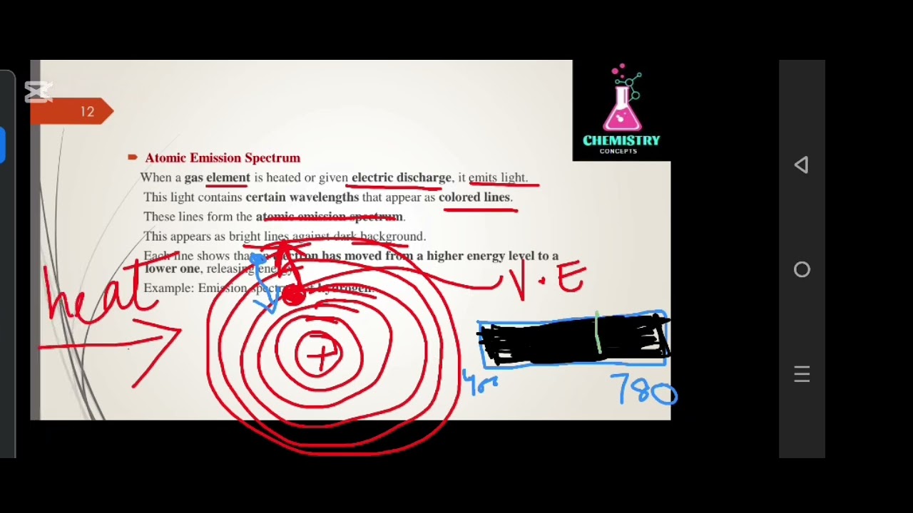 Atomic Spectra and it's types/Ch#2/FSC part I new syllabus 2025