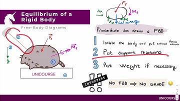 İzmir Ekonomi Üniversitesi | CIVE 219 | Engineering Mechanics I: Statics | Midterm II