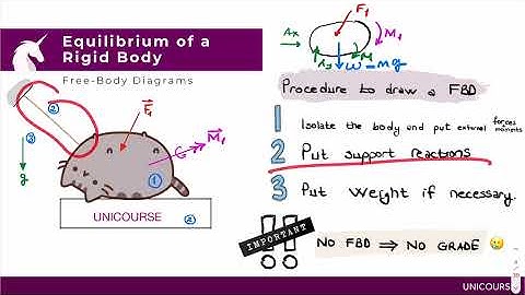 İzmir Ekonomi Üniversitesi | CIVE 219 | Engineering Mechanics I: Statics | Midterm II