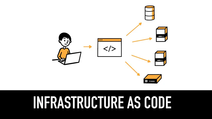 Infrastructure as Code (IaC) Explained in 5 minutes