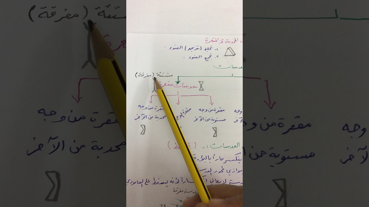 العدسات المحدبة و المقعرة