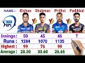 Prithvi Shaw vs Shubmam Gill vs Ishan Kishan vs Devdutt Padikkal || IPL Batting Comparison 2021