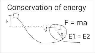 Celebrity Car rolls down a hill and through a vertical loop, find the height above the loop. | Physics 1 Profile