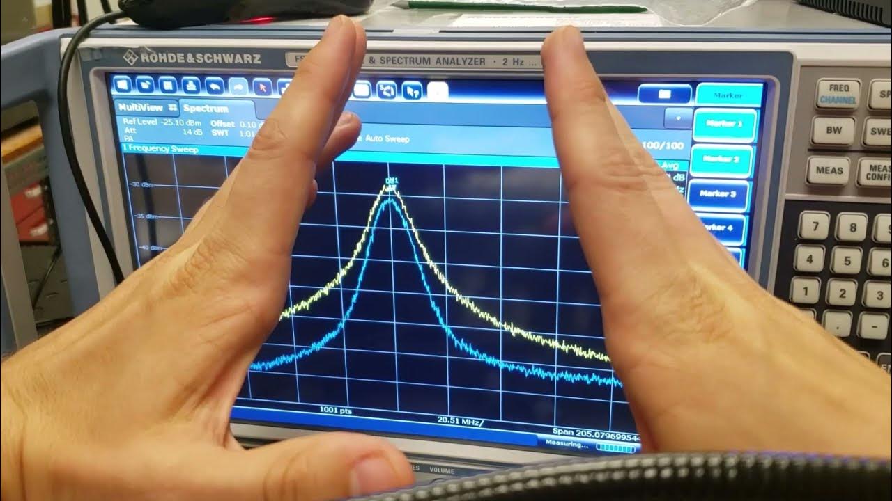 Laser Linewidth measurement and explanation YouTube