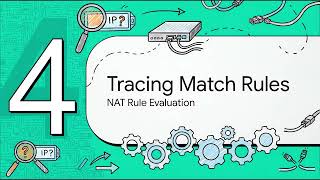 NAT Troubleshooting Through Configuration Examples | Cisco Secure Firewall FTD Update