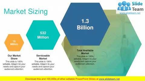 Sales Strategy Plan PowerPoint Presentation Slides