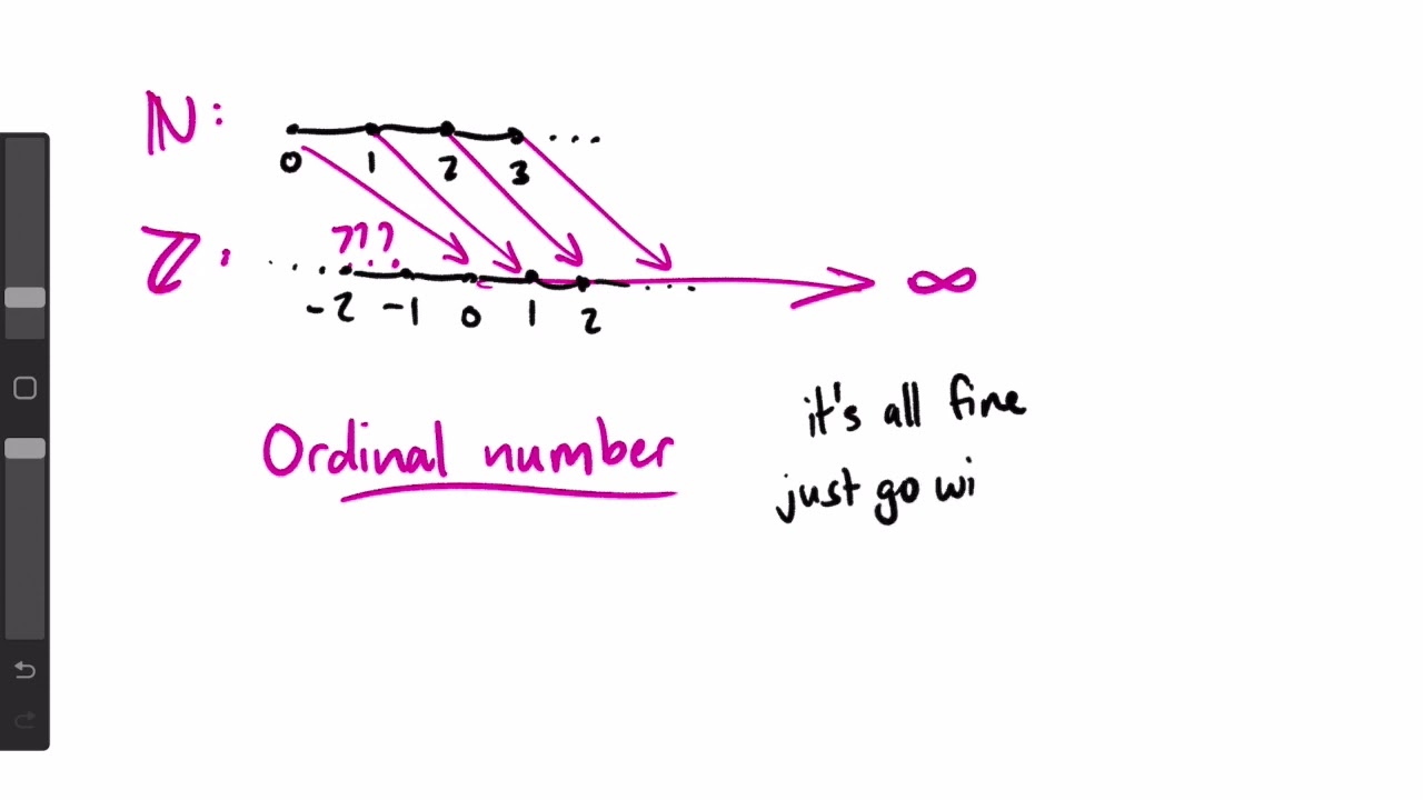 Set Theory | Lesson 11: Ordinals!!! [CC]