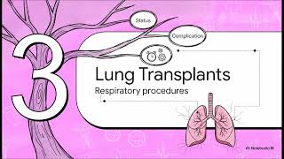 ICD-10 Coding for Transplant Patients: Bone Marrow & Lung Transplant Codes Explained