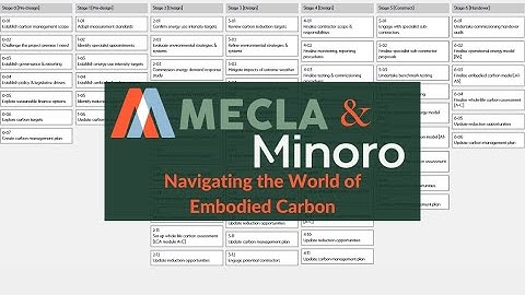 MECLA Spotlight on Navigating the World of Embodied Carbon