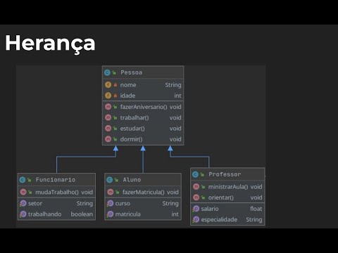Programação Orientada a Objetos - Herança - YouTube