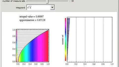 Lebesgue Integration