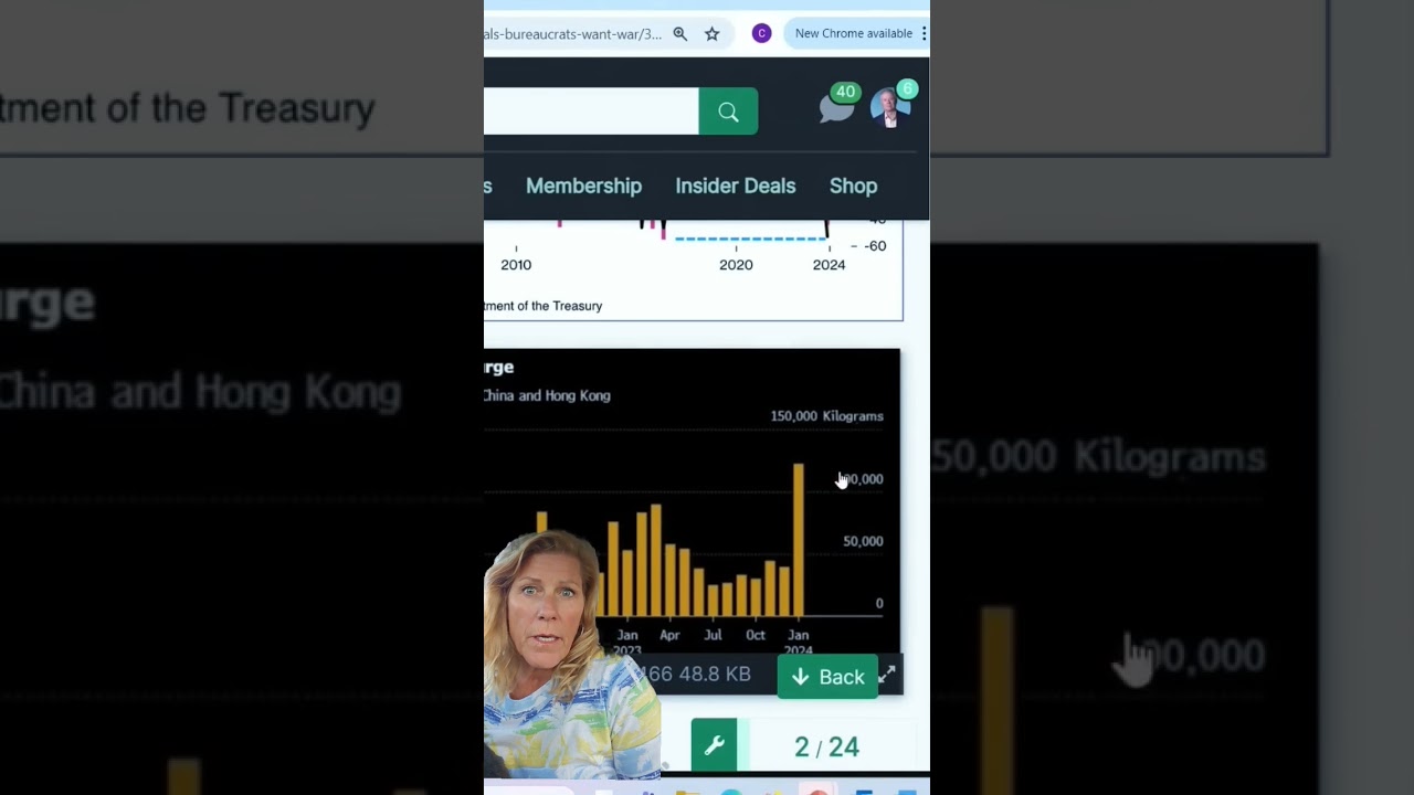 Shocking Move: Hoarding Gold and Abandoning the Dollar! 💰 