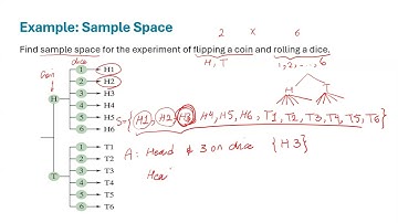 Math 11- Introductory Statistics (OpenStax)- Section 3.1