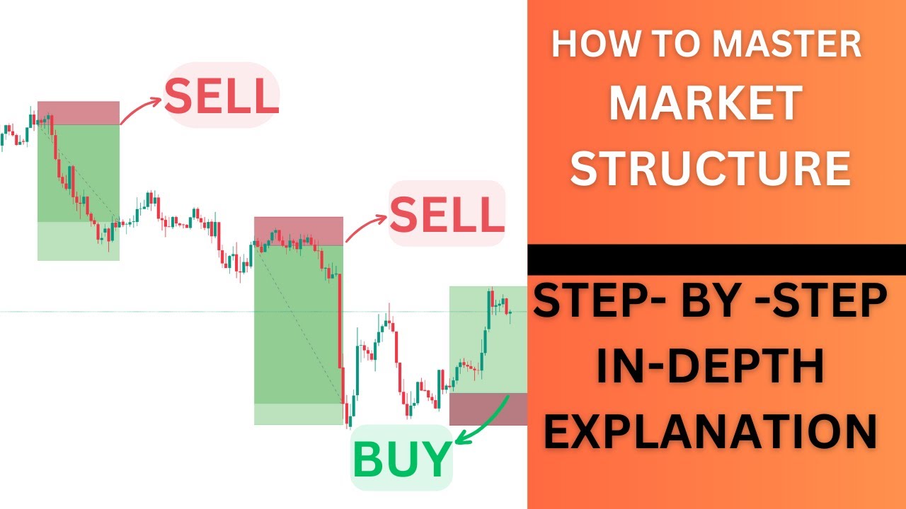 How To Master Market Structure ( Beginners Forex Trading) - YouTube