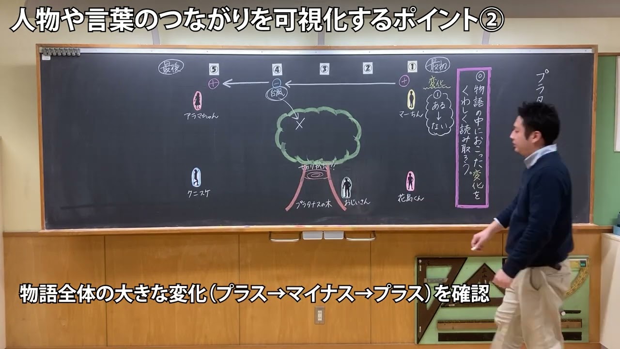 教材の特性を活かした「立体型板書」の活用法 （4年生・『プラタナス