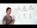 Prime & Composite Numbers Explained for Grade 5 Students ๐