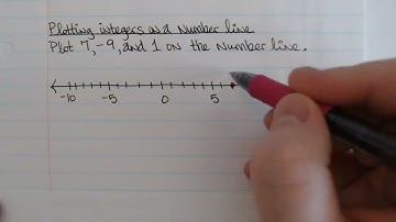 Plotting integers on number line
